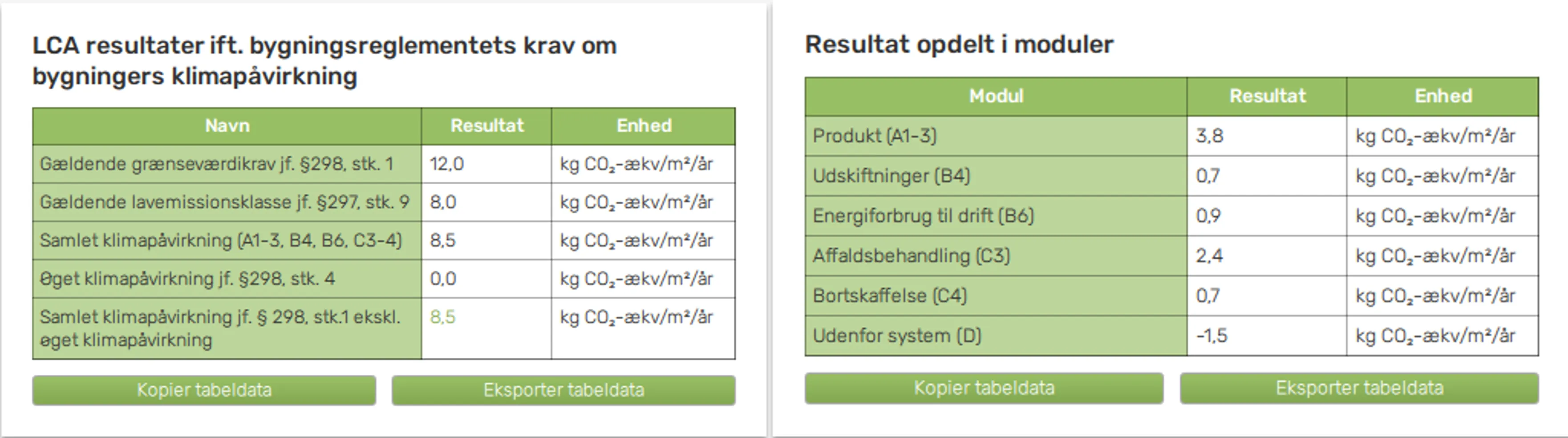 Figur H.2: Illustrerer resultater i forhold til bygningsreglementet, samt resultater opdelt i moduler