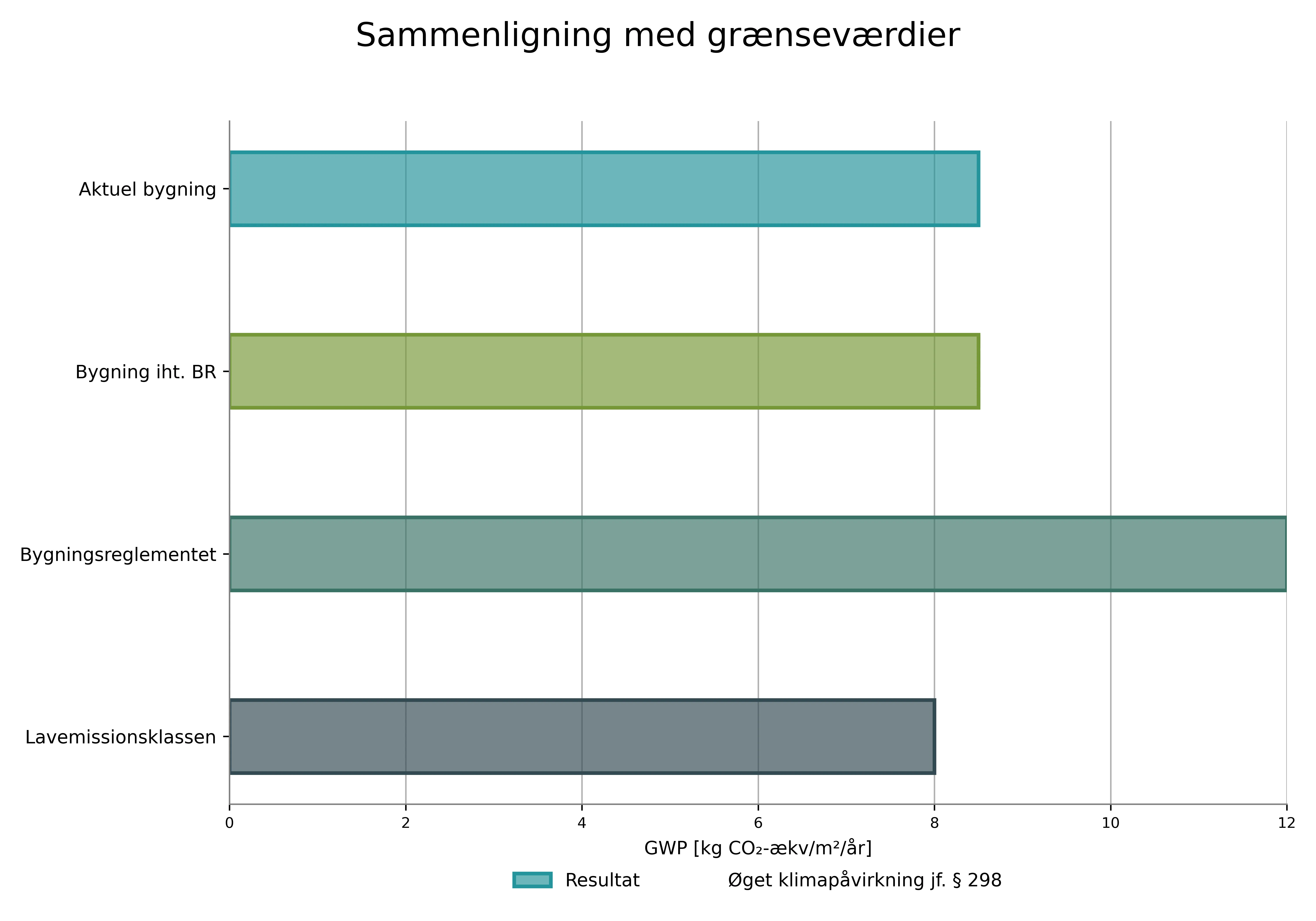 Figur H.1: Illustrerer diagram for grænseværdier