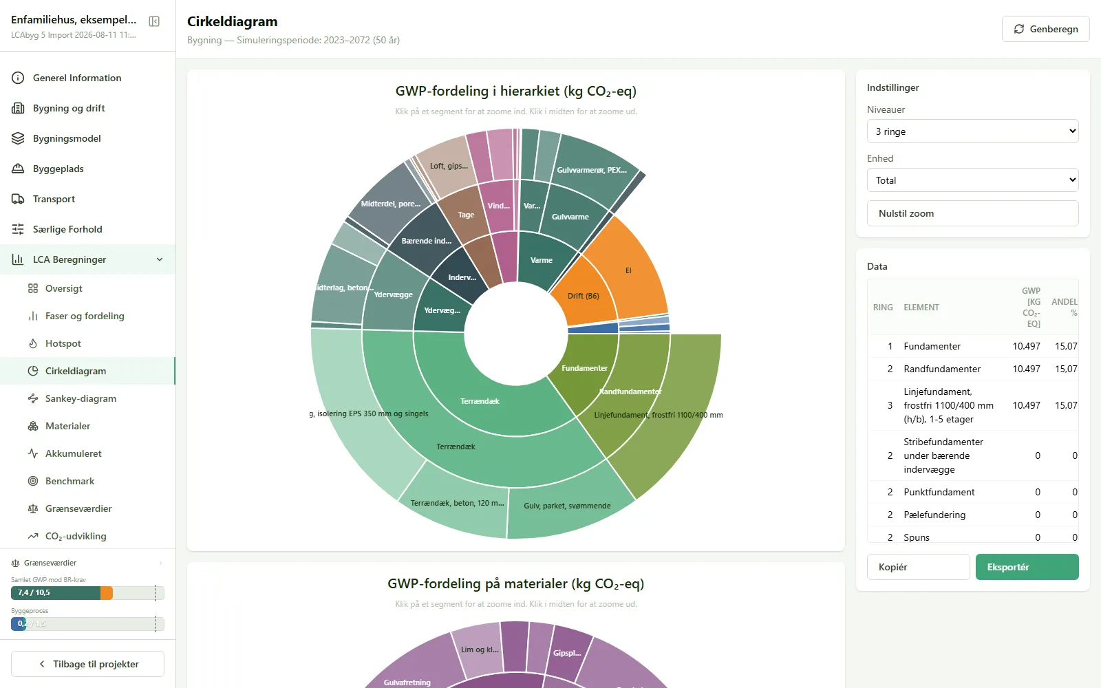 Cirkeldiagrammet med GWP-fordelingen som indlejrede ringe