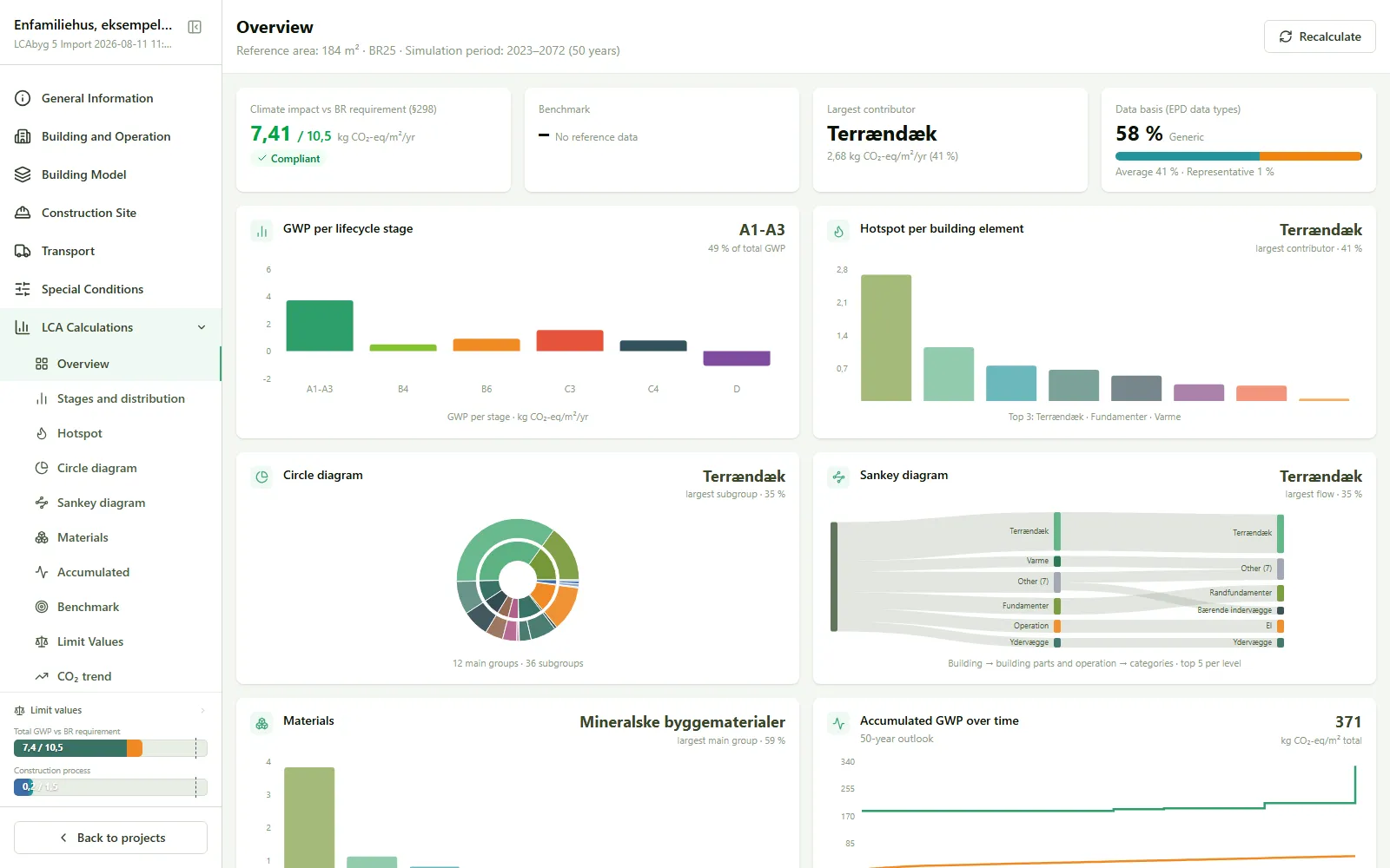 The Overview page with total climate impact, BR requirements and GWP breakdown