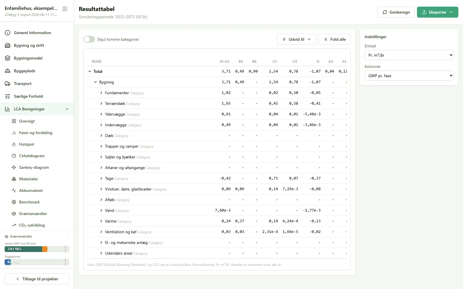Resultattabellen med fase, andel, GWP og status