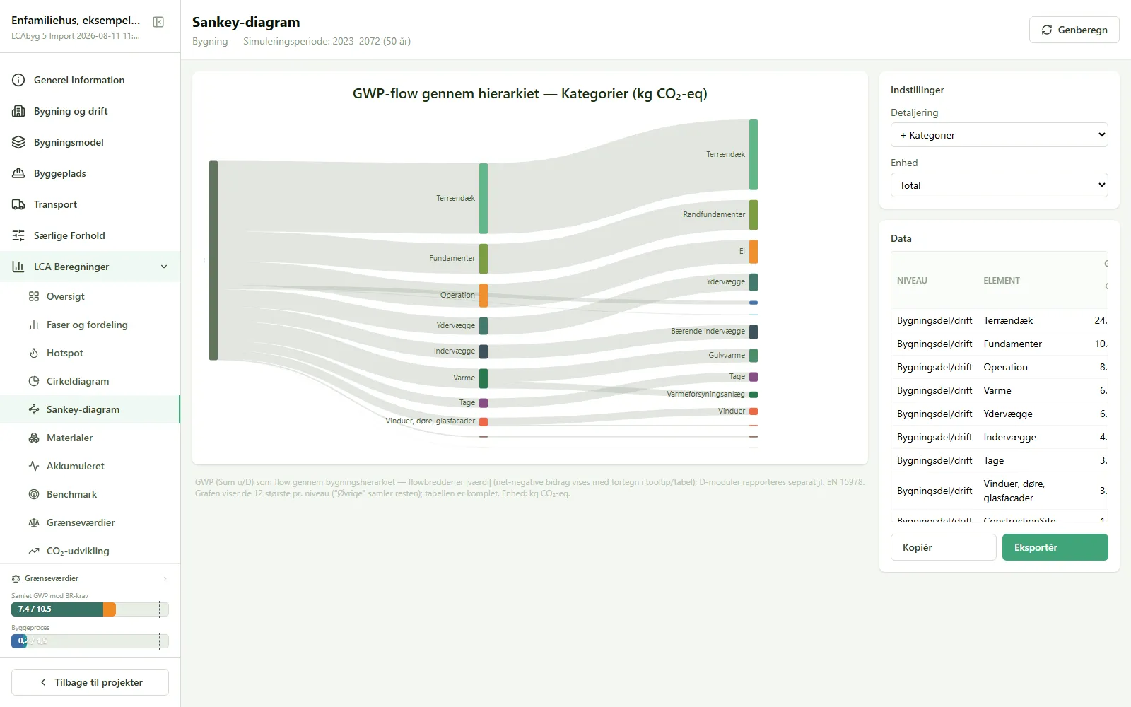 Sankey-diagrammet med GWP-flow gennem bygningshierarkiet